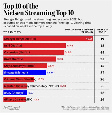 news channel ratings this week